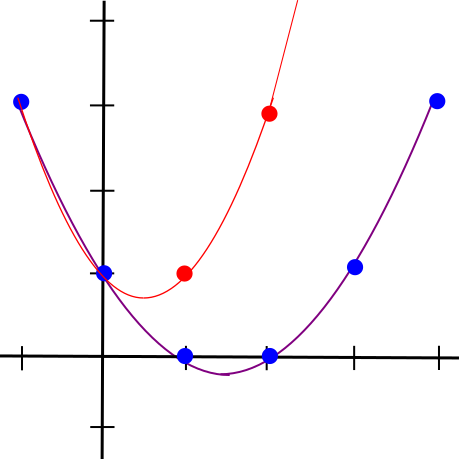 Polynomial vectorial representation